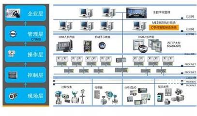數(shù)字化工廠與軟件開發(fā) 智能制造的雙輪驅(qū)動