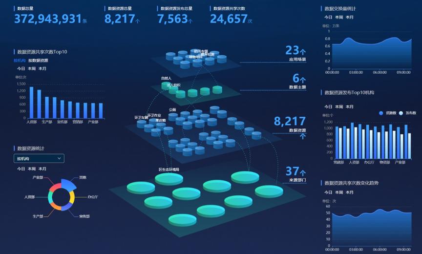 云粒智慧 融合聯通與阿里云資源，為政企數字化轉型提供貼身落地服務